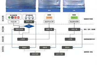 欧冠出局＋德比失利？特尔施特根更新动态：令人失望的一周